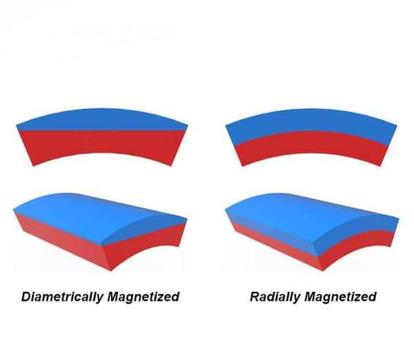 Neodymium Tile Magnet Magnetization Direction