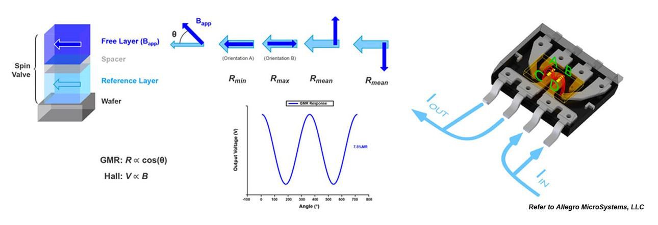 GMR sensor magnets-2